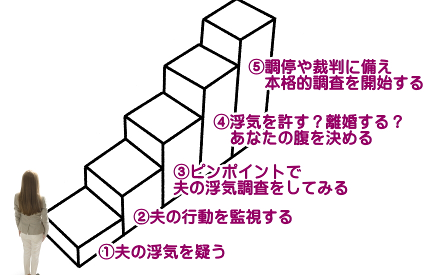 浮気調査　白だった